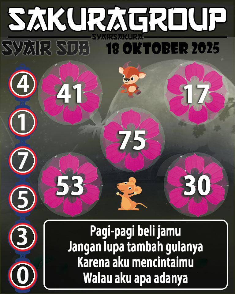 Prediksi SYAIR TOGEL SYDNEYBALLS