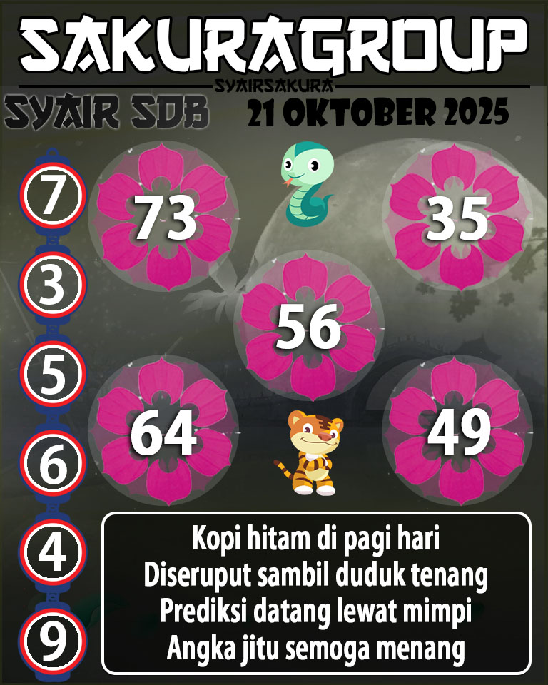 Prediksi SYAIR TOGEL SYDNEYBALLS