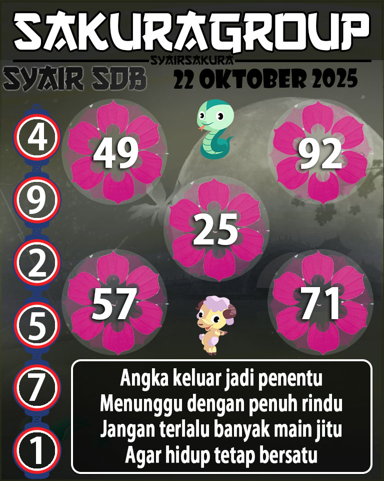 Prediksi SYAIR TOGEL SYDNEYBALLS