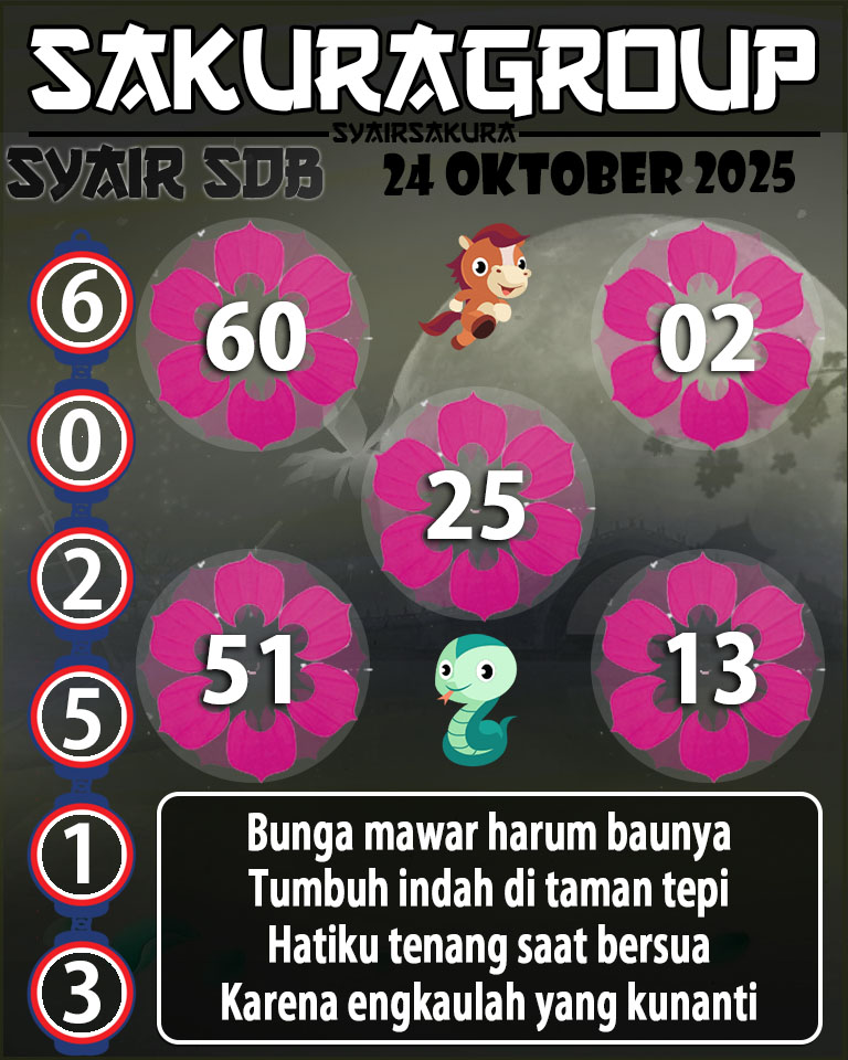 Prediksi SYAIR TOGEL SYDNEYBALLS