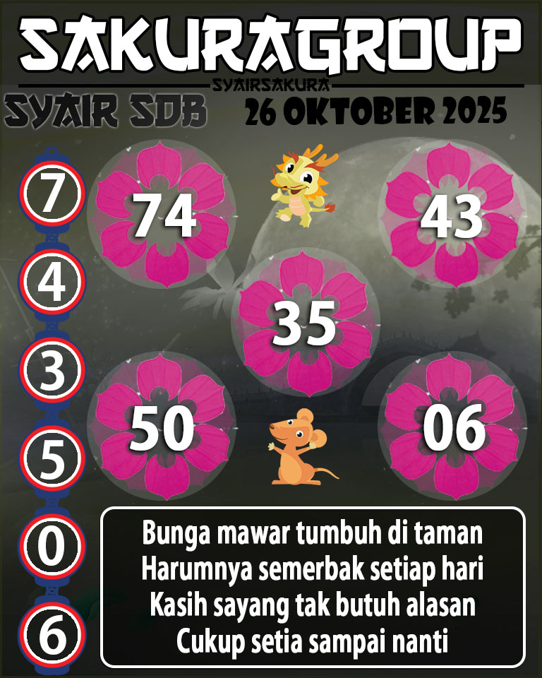 Prediksi SYAIR TOGEL SYDNEYBALLS