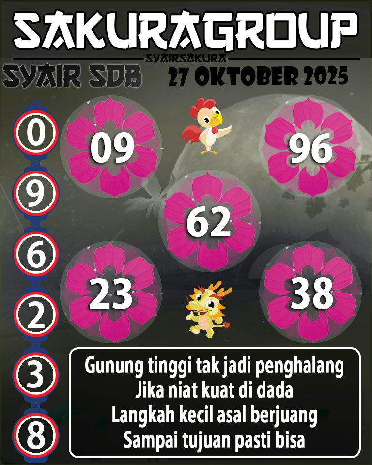 Prediksi SYAIR TOGEL SYDNEYBALLS