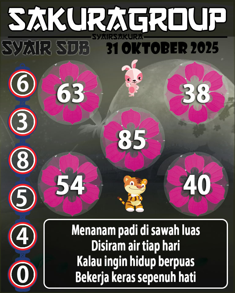 Prediksi SYAIR TOGEL SYDNEYBALLS