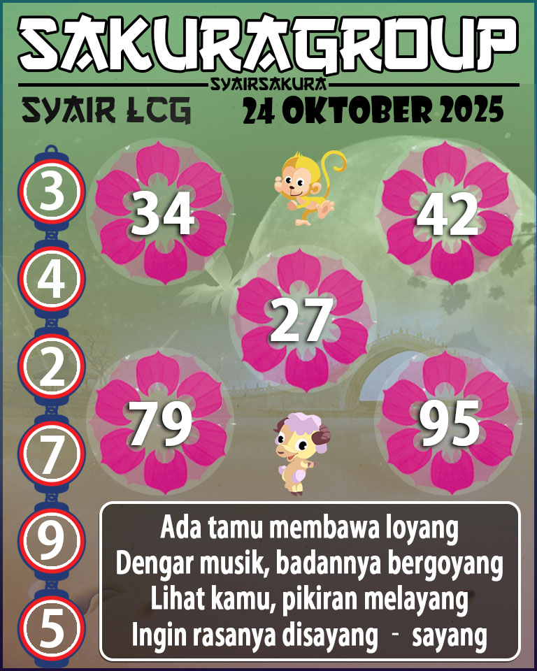 Prediksi SYAIR TOGEL LACORUNA
