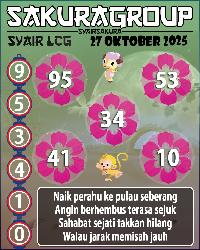 Prediksi SYAIR TOGEL LACORUNA