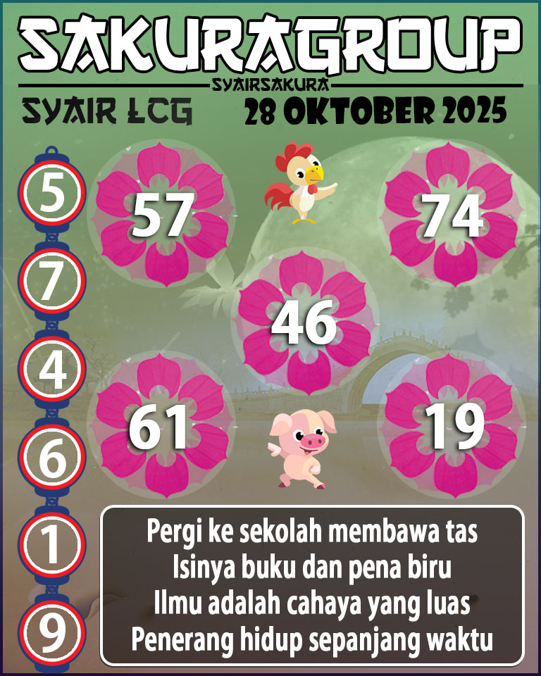 Prediksi SYAIR TOGEL LACORUNA