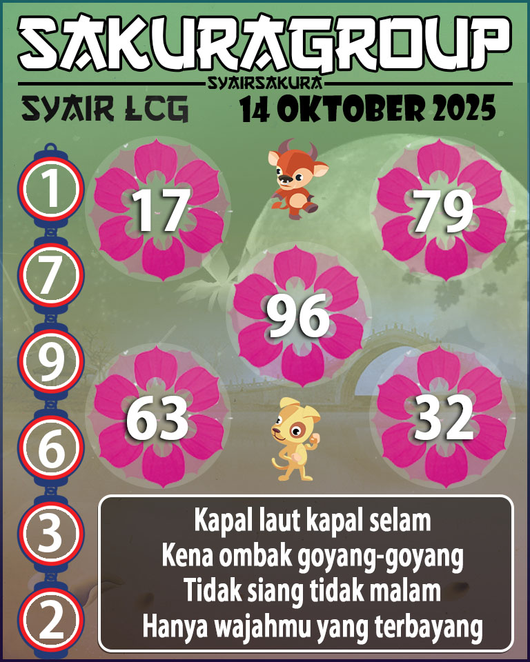 Prediksi SYAIR TOGEL LACORUNA