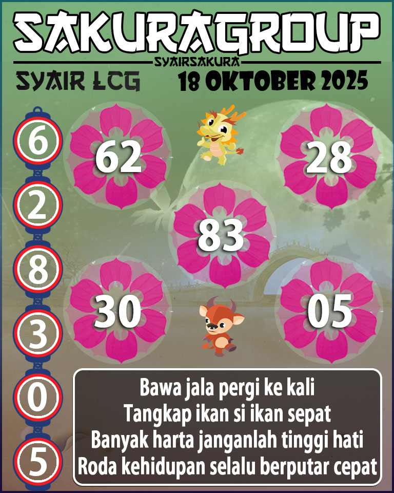 Prediksi SYAIR TOGEL LACORUNA