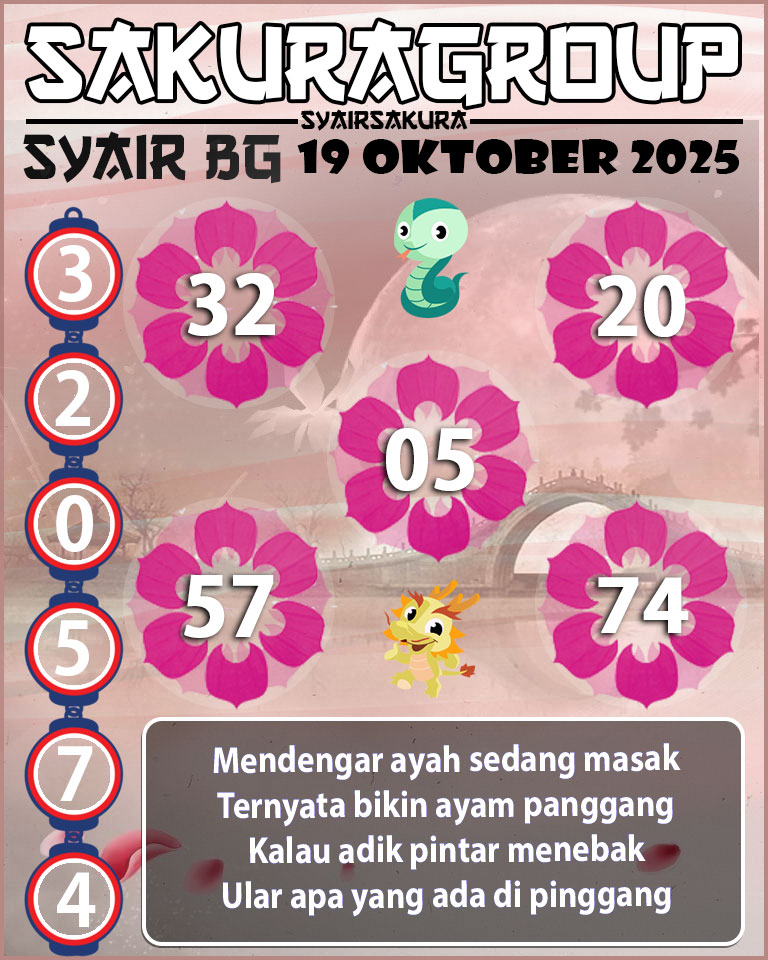 Prediksi SYAIR TOGEL BELGIUM