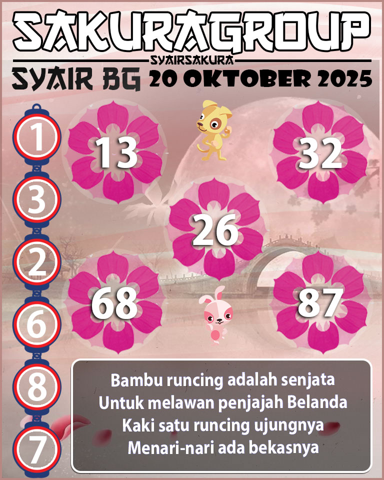 Prediksi SYAIR TOGEL BELGIUM