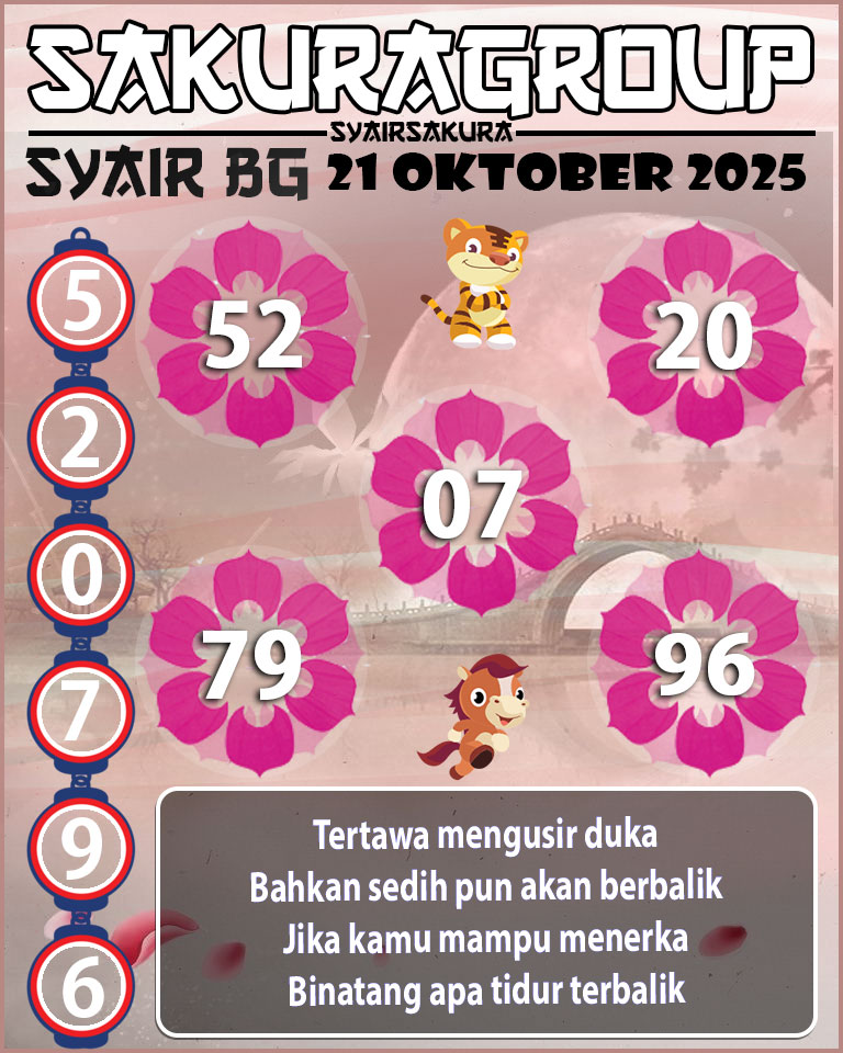 Prediksi SYAIR TOGEL BELGIUM