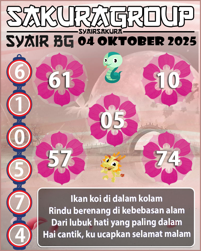Prediksi SYAIR TOGEL BELGIUM