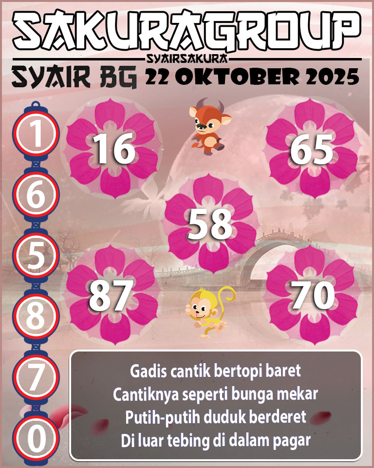 Prediksi SYAIR TOGEL BELGIUM