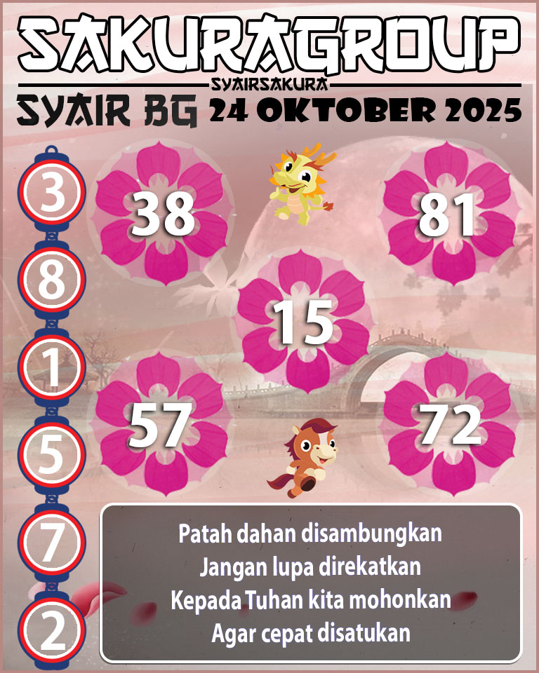 Prediksi SYAIR TOGEL BELGIUM