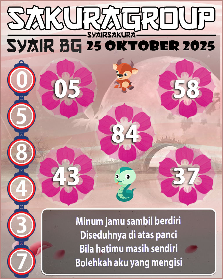 Prediksi SYAIR TOGEL BELGIUM