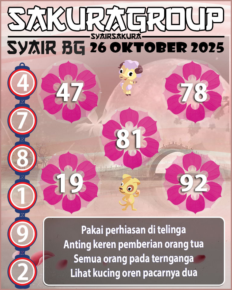 Prediksi SYAIR TOGEL BELGIUM