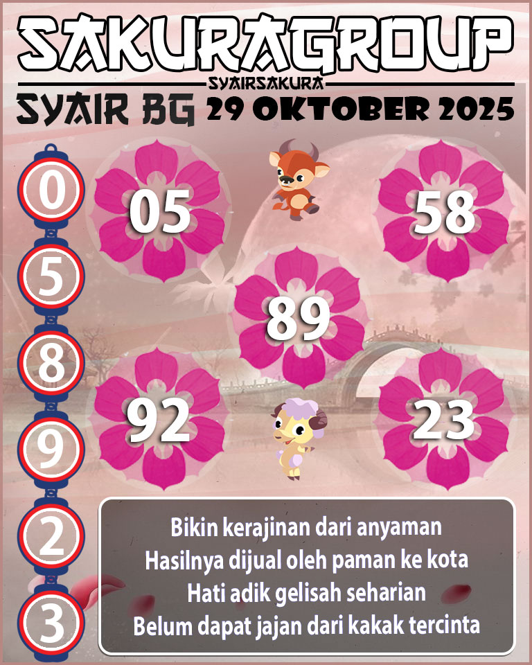 Prediksi SYAIR TOGEL BELGIUM