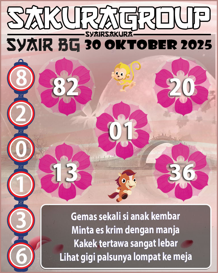 Prediksi SYAIR TOGEL BELGIUM