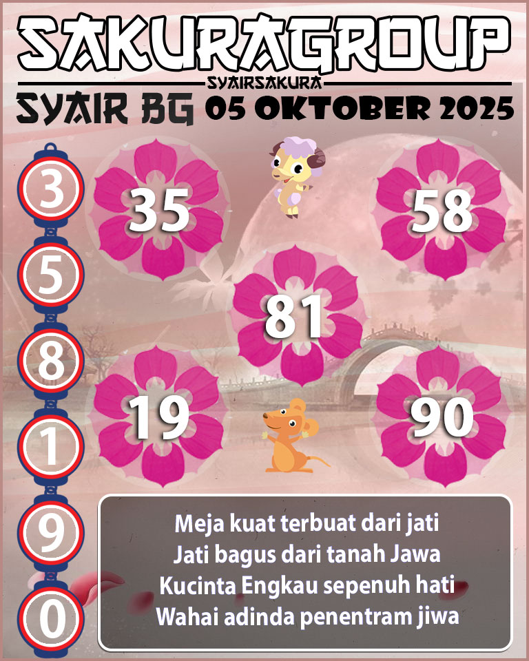 Prediksi SYAIR TOGEL BELGIUM
