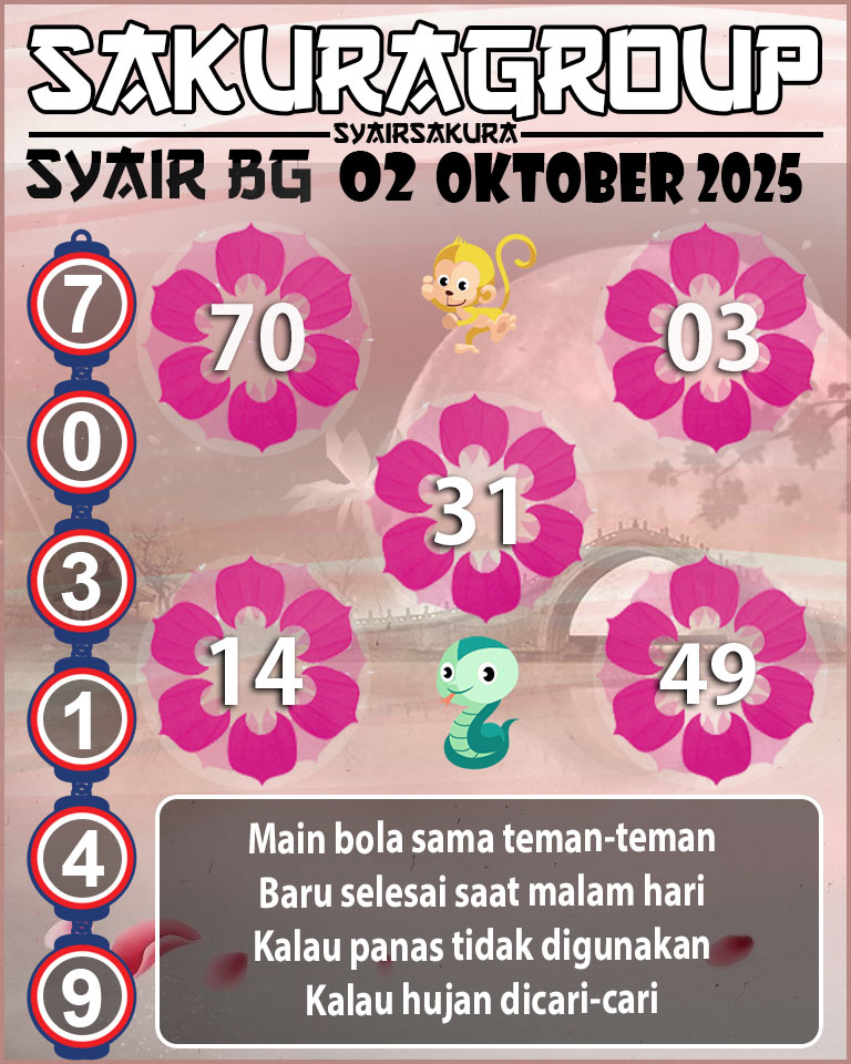 Prediksi SYAIR TOGEL BELGIUM