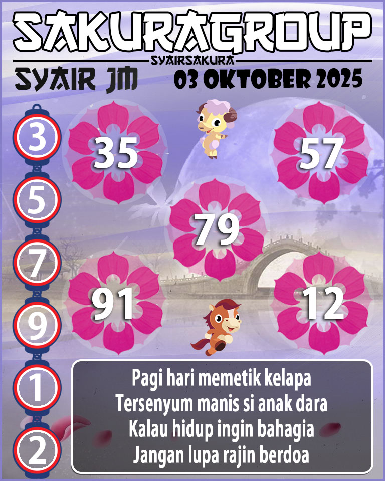 Prediksi SYAIR TOGEL JAMAICA