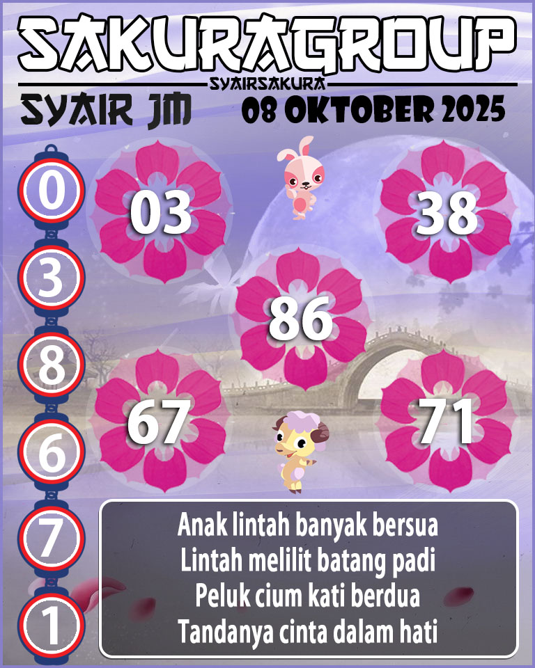 Prediksi SYAIR TOGEL JAMAICA