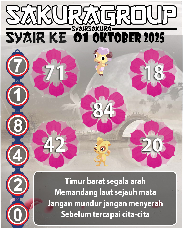 Prediksi SYAIR TOGEL KENYA