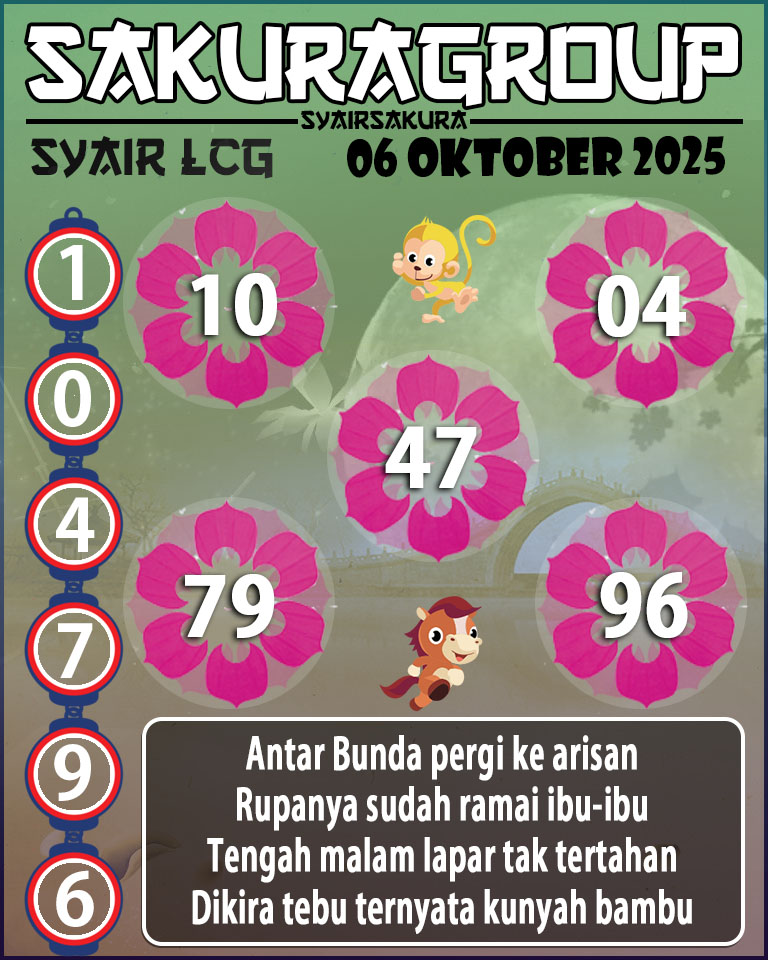 Prediksi SYAIR TOGEL LACORUNA