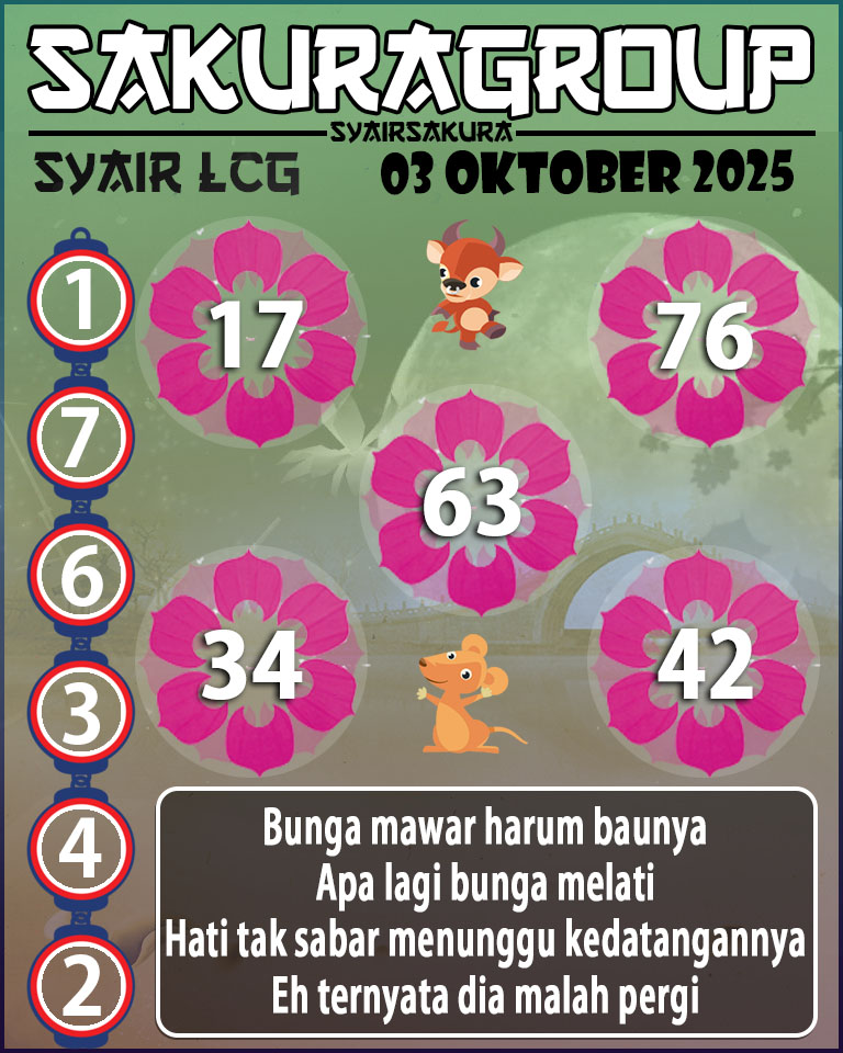 Prediksi SYAIR TOGEL LACORUNA