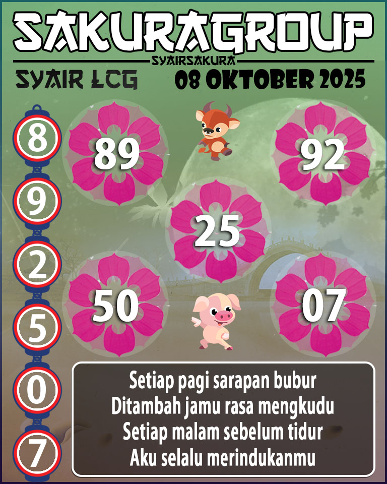 Prediksi SYAIR TOGEL LACORUNA