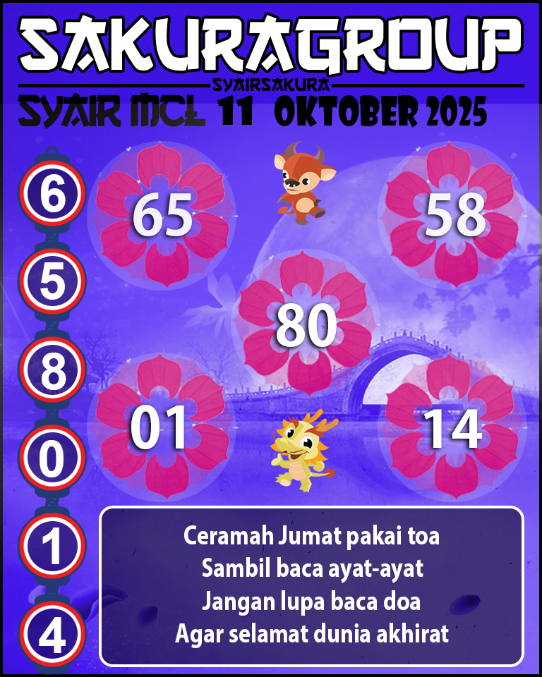 Prediksi SYAIR TOGEL MACAU LOTTERY