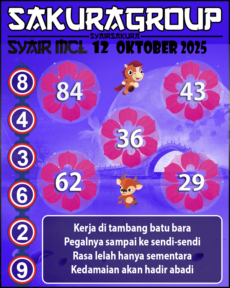Prediksi SYAIR TOGEL MACAU LOTTERY