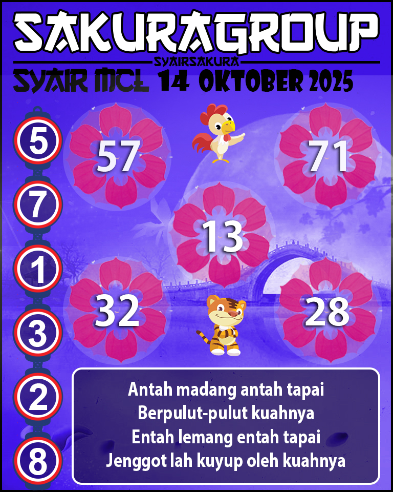 Prediksi SYAIR TOGEL MACAU LOTTERY