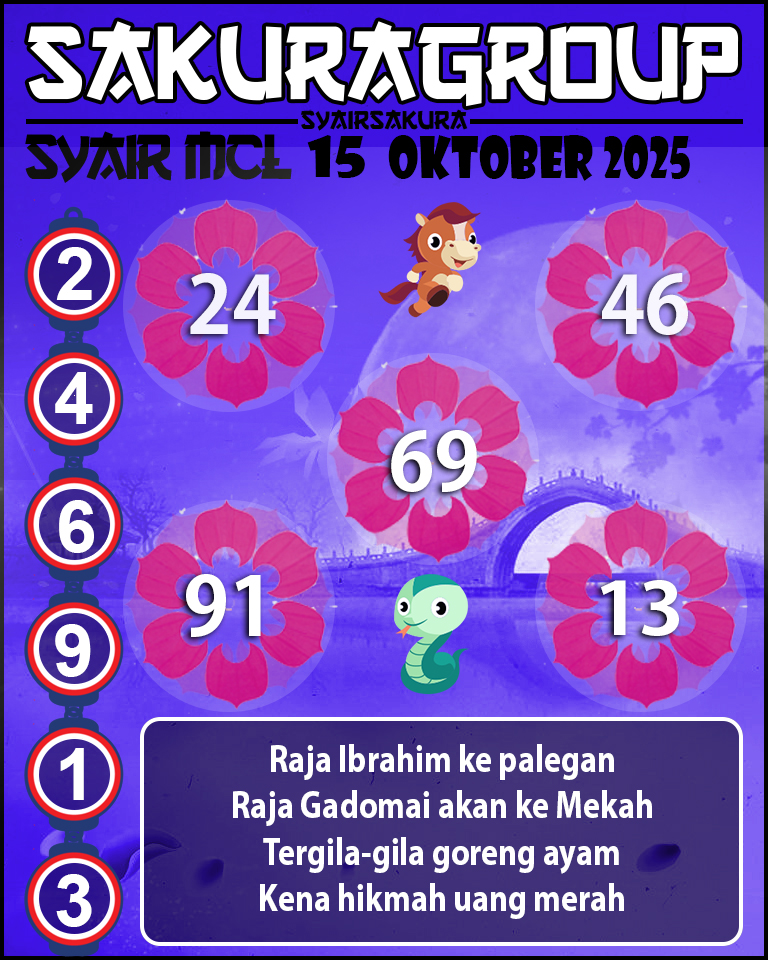 Prediksi SYAIR TOGEL MACAU LOTTERY