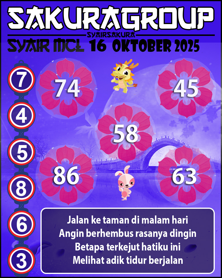 Prediksi SYAIR TOGEL MACAU LOTTERY