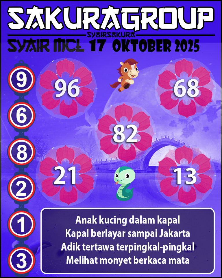 Prediksi SYAIR TOGEL MACAU LOTTERY