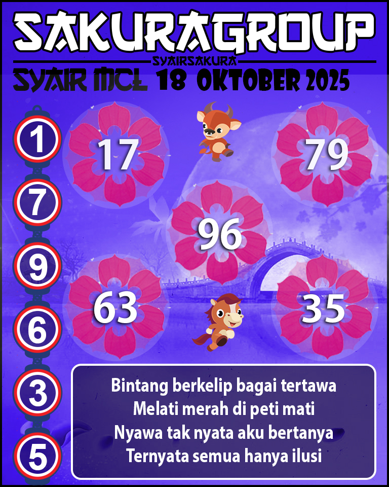Prediksi SYAIR TOGEL MACAU LOTTERY