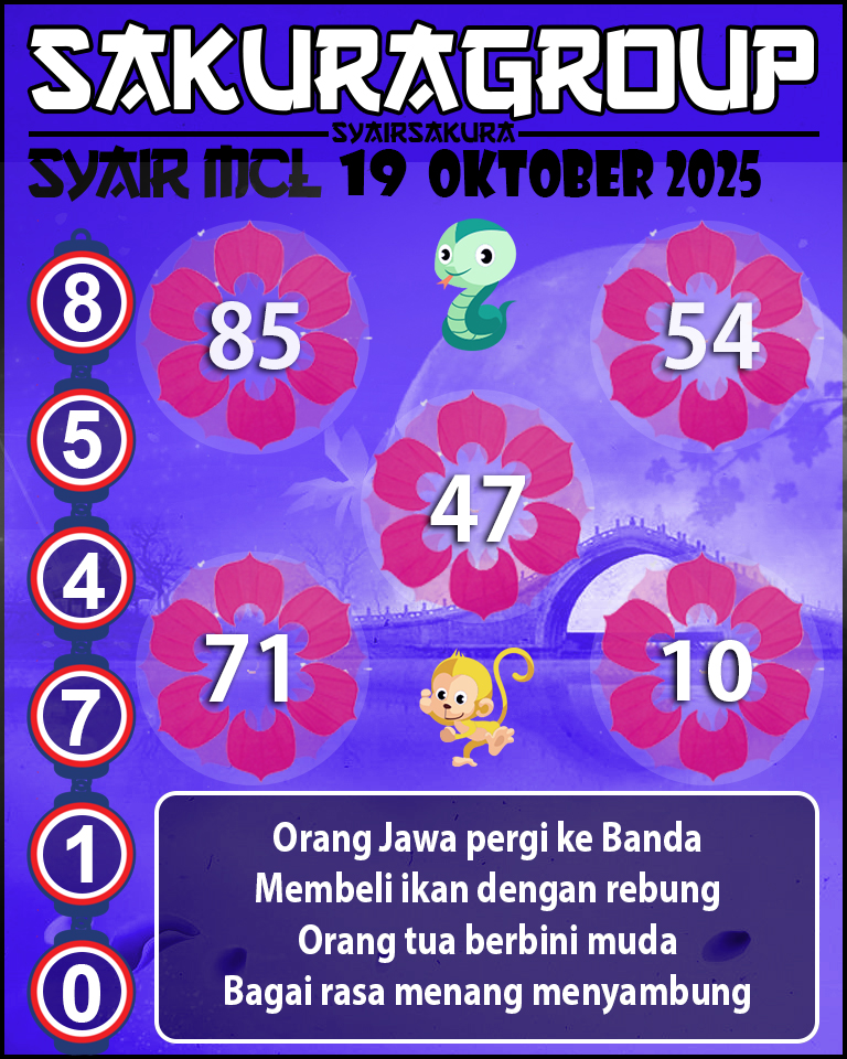 Prediksi SYAIR TOGEL MACAU LOTTERY