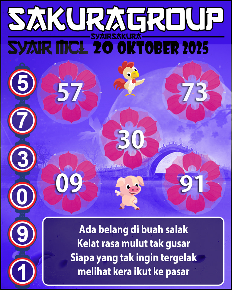 Prediksi SYAIR TOGEL MACAU LOTTERY