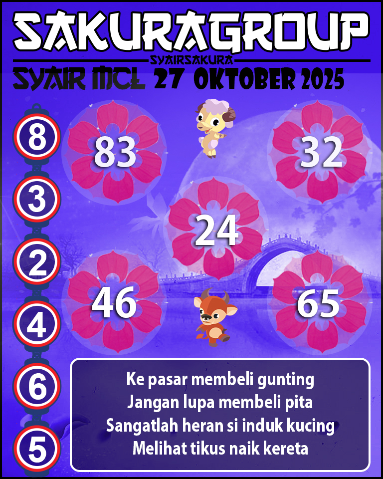 Prediksi SYAIR TOGEL MACAU LOTTERY