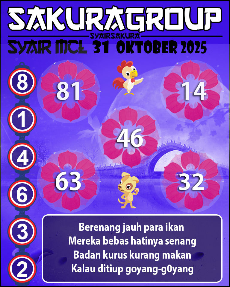 Prediksi SYAIR TOGEL MACAU LOTTERY