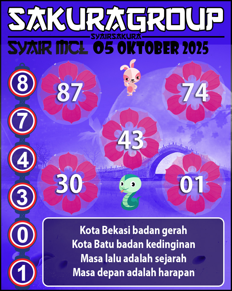Prediksi SYAIR TOGEL MACAU LOTTERY