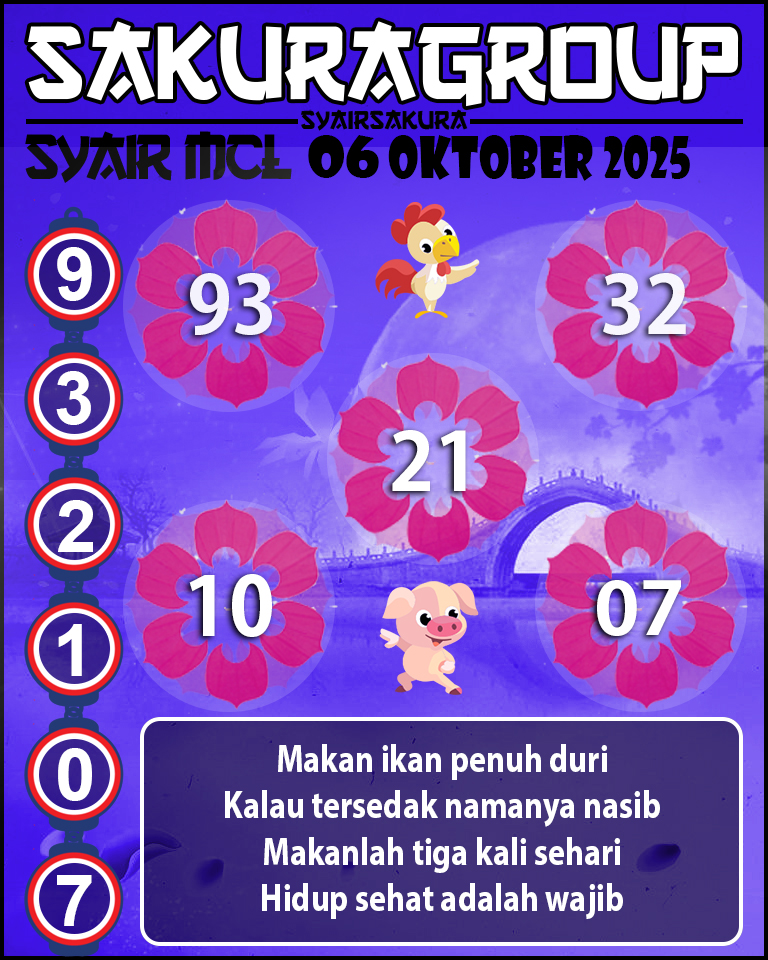 Prediksi SYAIR TOGEL MACAU LOTTERY