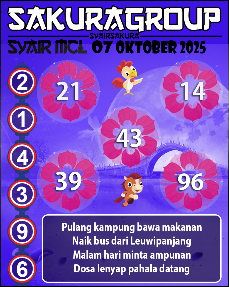 Prediksi SYAIR TOGEL MACAU LOTTERY