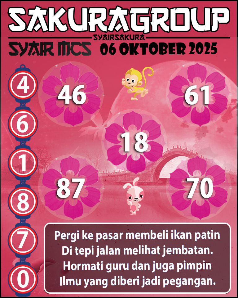 Prediksi SYAIR TOGEL MACAU SWEEP
