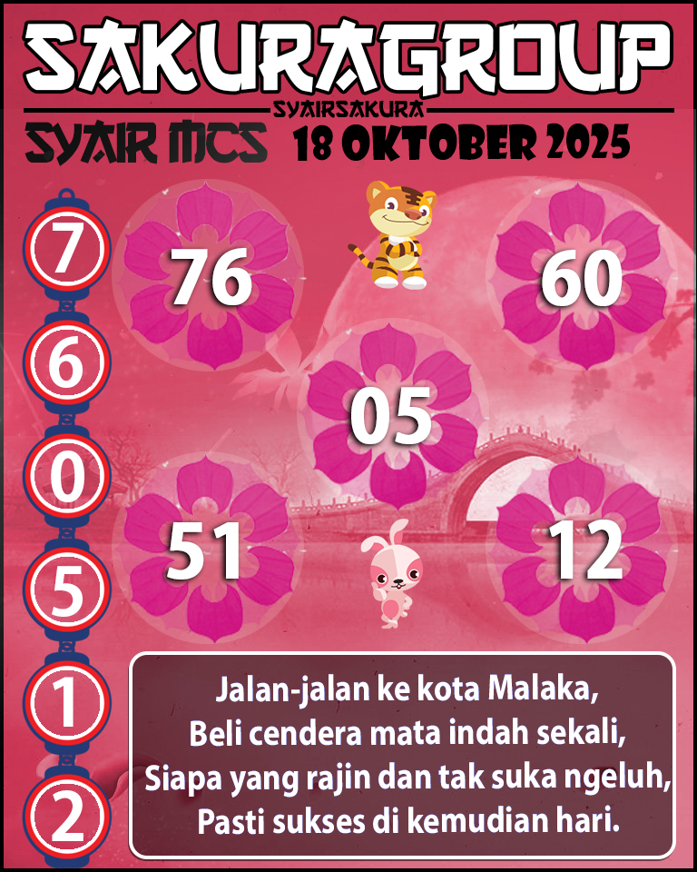 Prediksi SYAIR TOGEL MACAU SWEEP