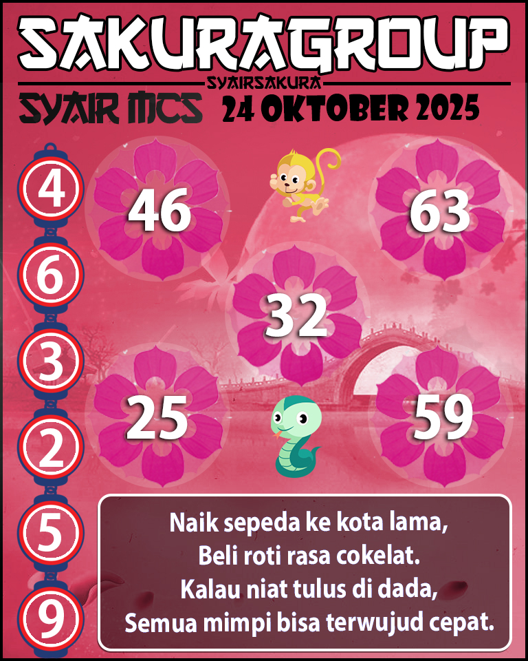 Prediksi SYAIR TOGEL MACAU SWEEP