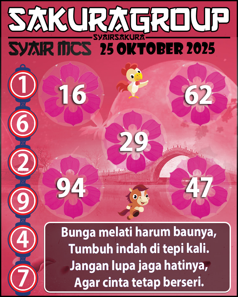Prediksi SYAIR TOGEL MACAU SWEEP