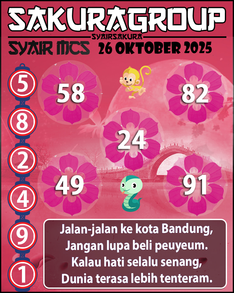 Prediksi SYAIR TOGEL MACAU SWEEP