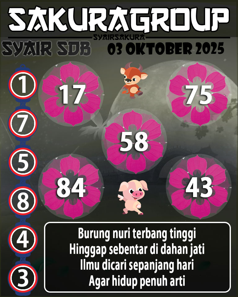 Prediksi SYAIR TOGEL SYDNEYBALLS